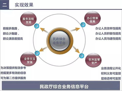 智慧民政 大數(shù)據(jù)解決方案如何重塑現(xiàn)代社會(huì)治理——第418期互聯(lián)網(wǎng)數(shù)據(jù)服務(wù)聚焦