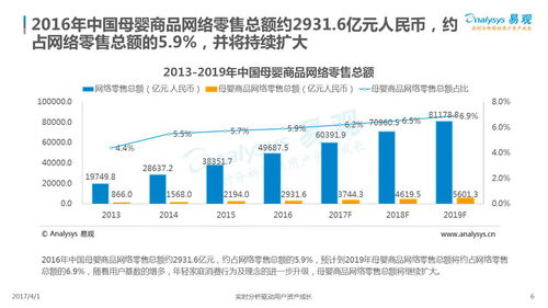 2017互聯(lián)網(wǎng)母嬰消費(fèi)紅利遍地 市場(chǎng)大數(shù)據(jù)揭示領(lǐng)取之道