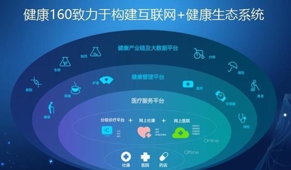 健康160戰(zhàn)略升級(jí) 以互聯(lián)網(wǎng)數(shù)據(jù)服務(wù)驅(qū)動(dòng)“互聯(lián)網(wǎng)+健康管理”新生態(tài)